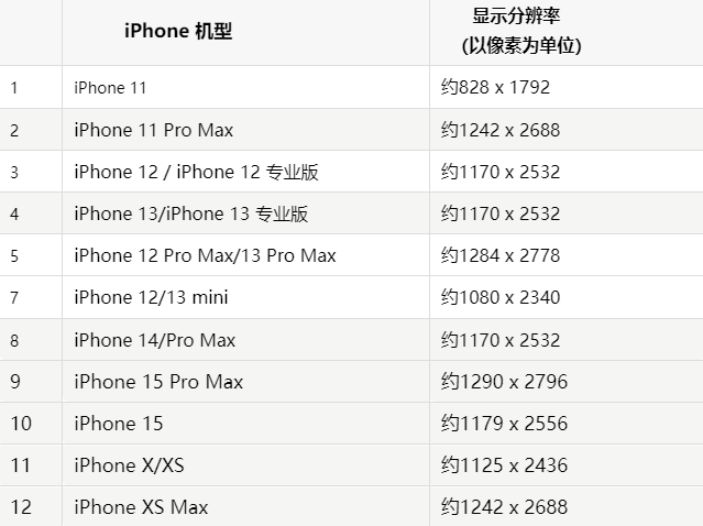 苹内黄果维修分享iPhone主屏幕壁纸显得模糊怎么办