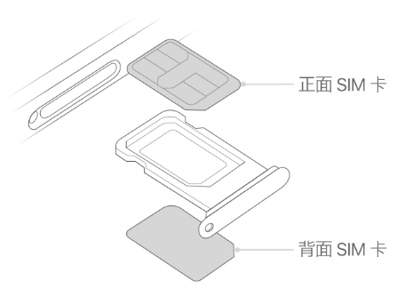 内黄苹果15维修分享iPhone15出现'无SIM卡'怎么办 