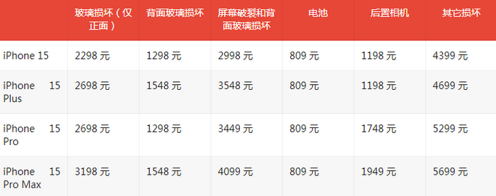 内黄苹果15维修站中心分享修iPhone15划算吗