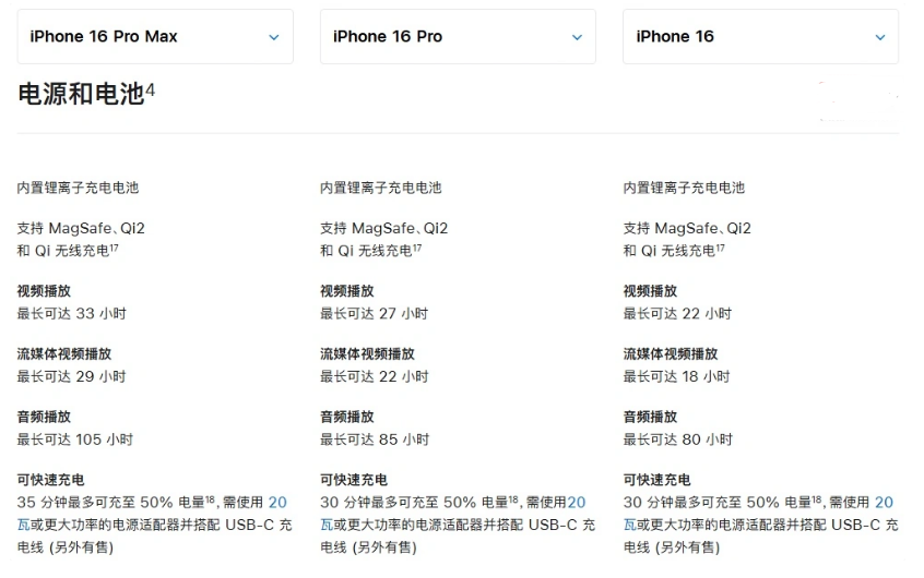 内黄苹果手机维修分享 iPhone 16 目前实测充电峰值功率不超过 39W 