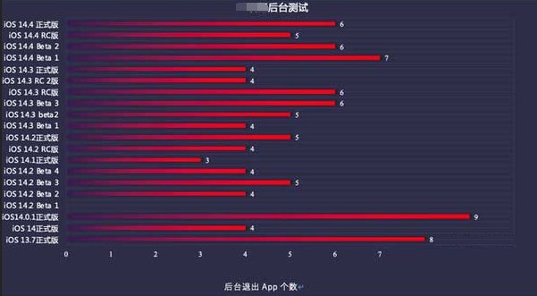内黄苹果手机维修分享iOS14.5beta1续航怎么样 