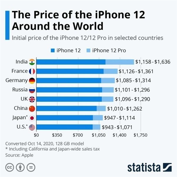 内黄苹果手机维修分享哪个购买iPhone 12/12 Pro更便宜 